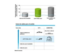 Cable Shimano Cambio/Funda/Topes Cambio Trasero Opti.Negro 7 Cable Shimano Cambio/Funda/Topes Cambio Trasero Opti.Negro -Bicicleta Ventas cable shimano cambio funda topes cambio trasero optinegro 2