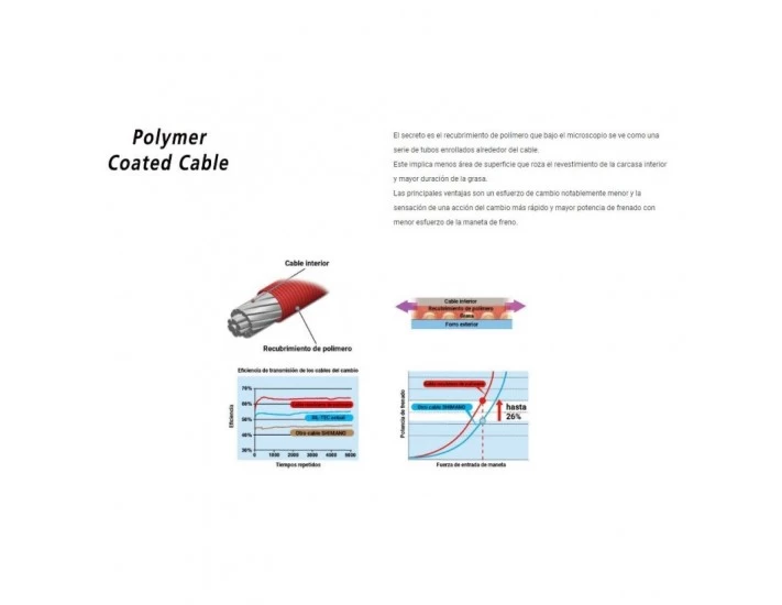 Cable Shimano Cambio/Funda/Topes Cambio Trasero Polimero G 4 Cable Shimano Cambio/Funda/Topes Cambio Trasero Polimero G - Imagen 2