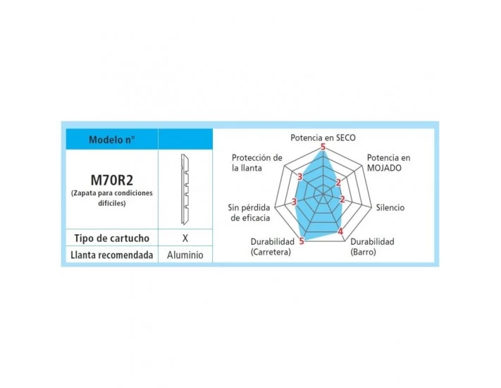 Recambio Zapatas Shimano 1mm M970/770/600 4 Recambio Zapatas Shimano 1mm M970/770/600 - Imagen 2
